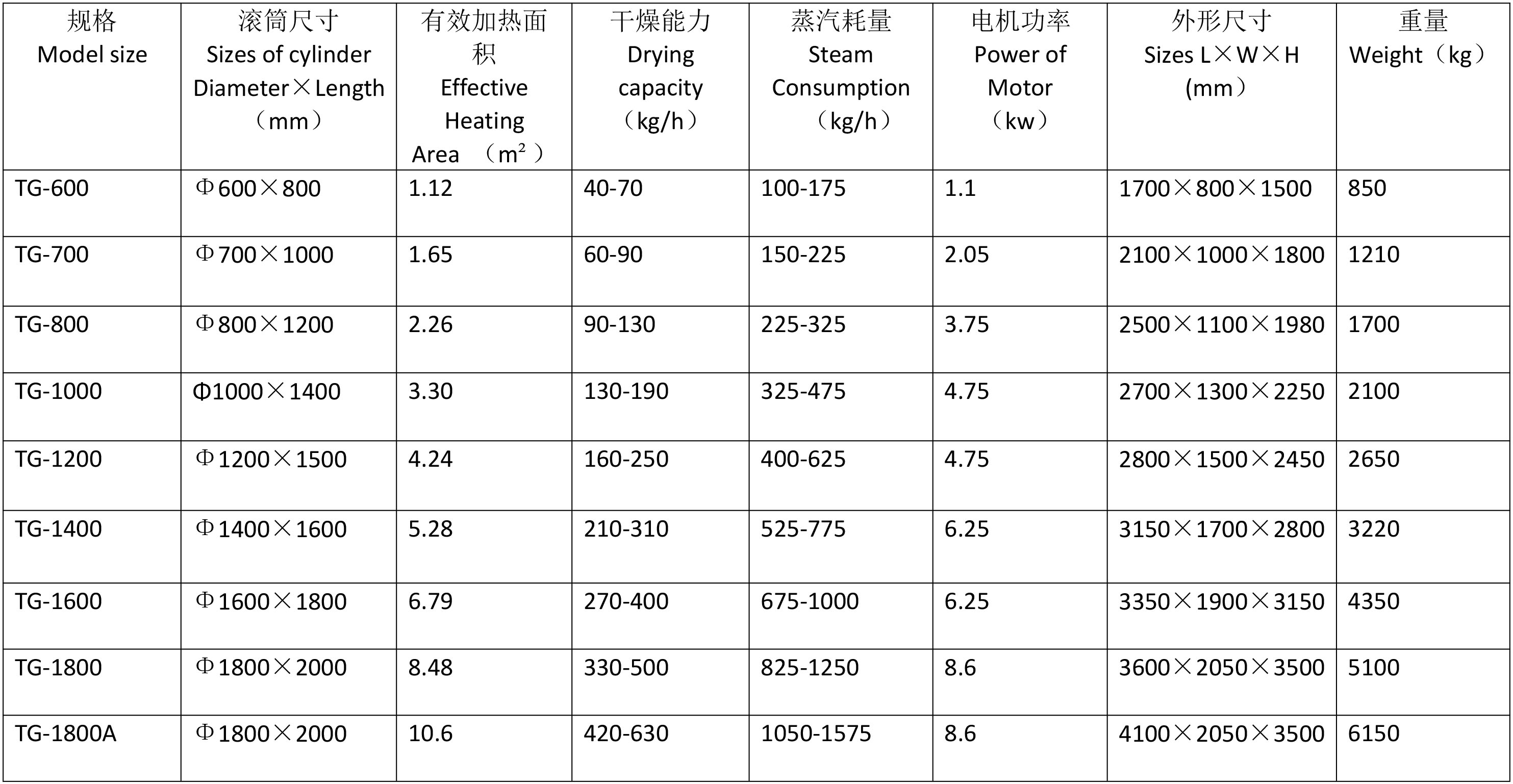 技術參數(shù)